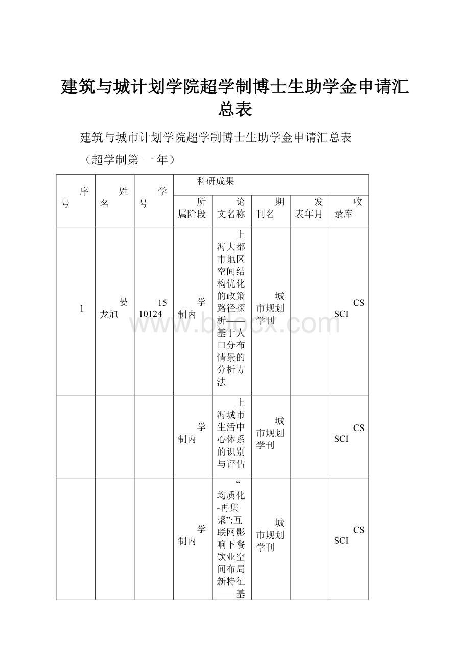 建筑与城计划学院超学制博士生助学金申请汇总表.docx