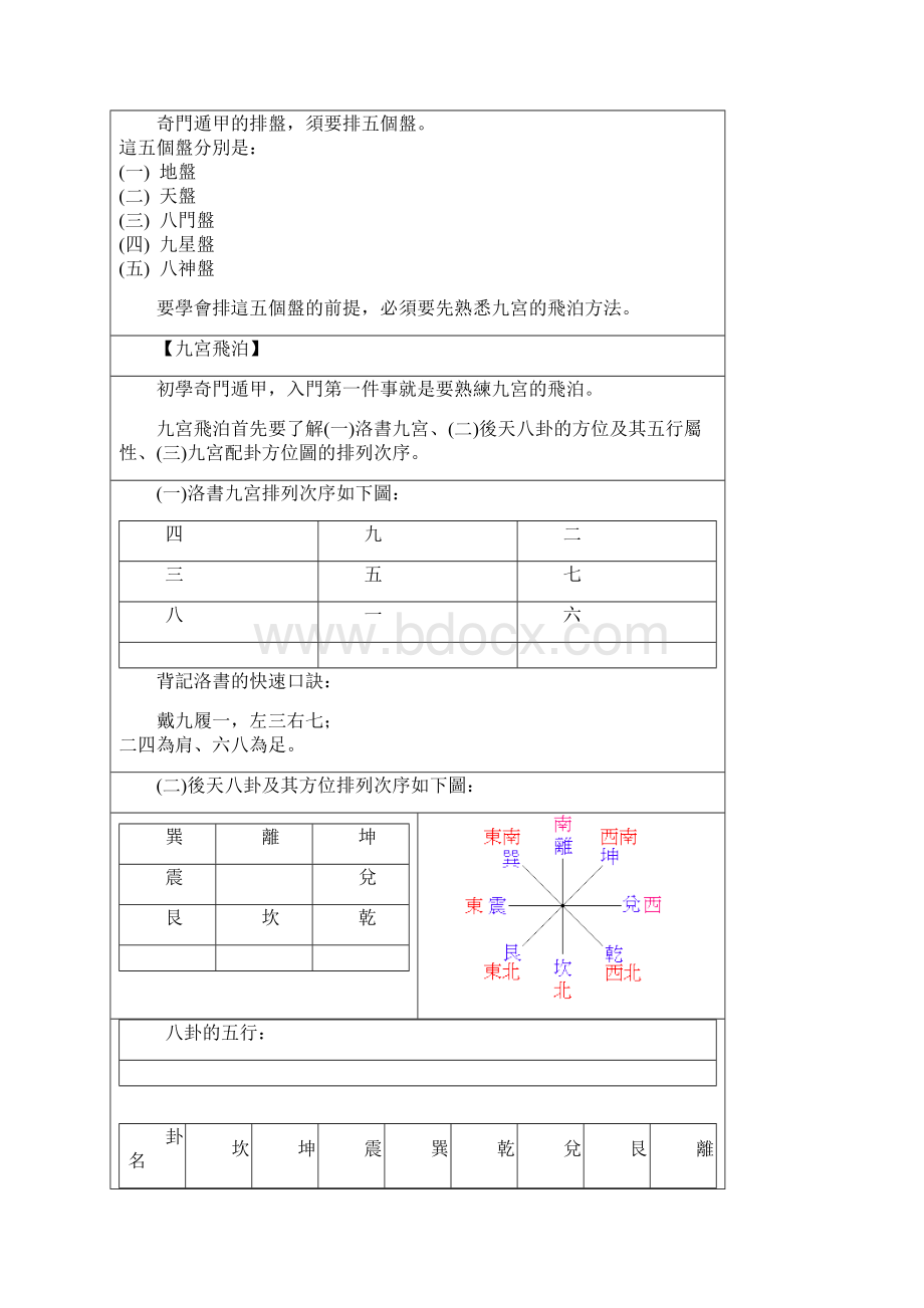 最新奇门遁甲教学 精品.docx_第2页