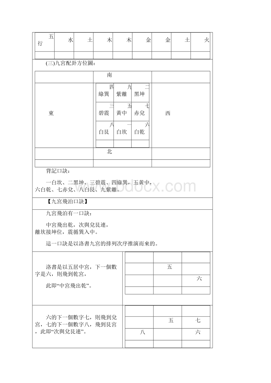 最新奇门遁甲教学 精品.docx_第3页