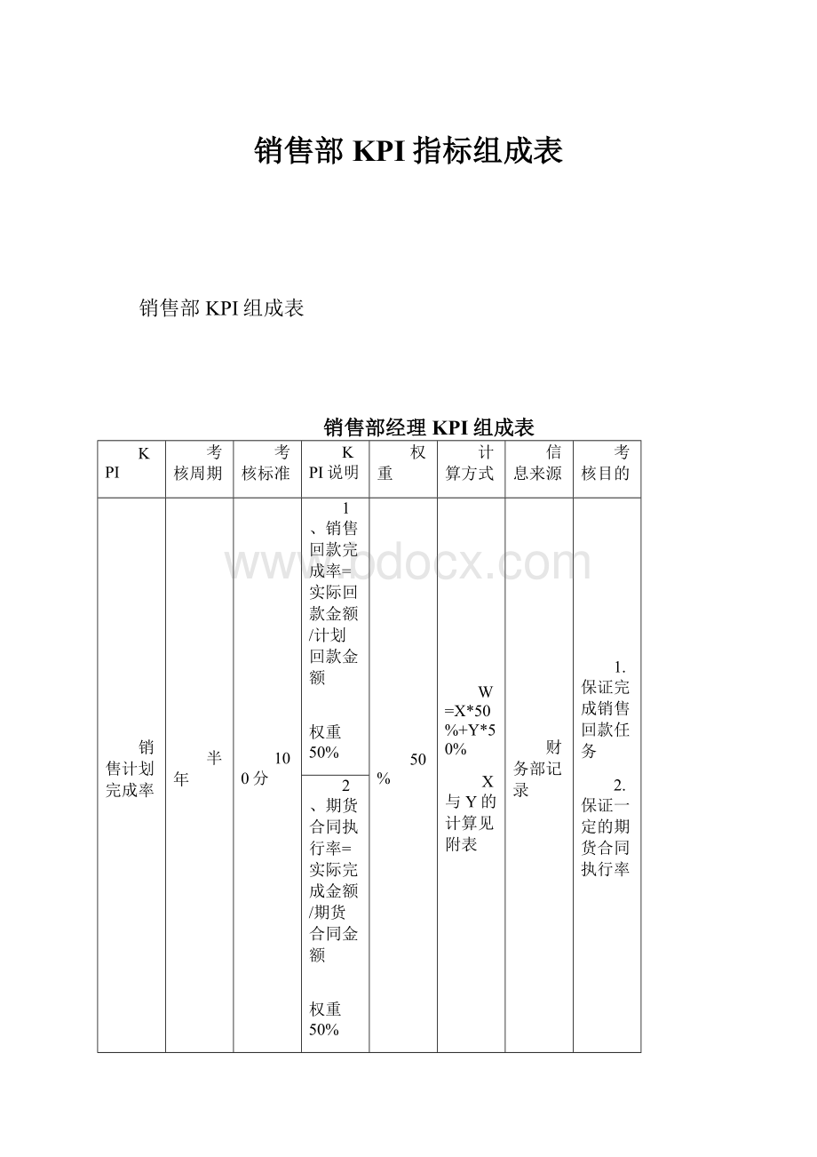 销售部KPI指标组成表.docx