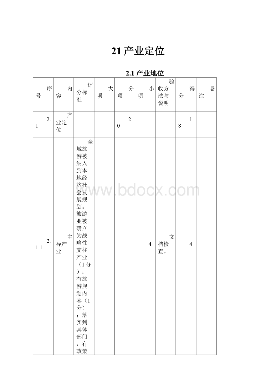 21产业定位.docx_第1页