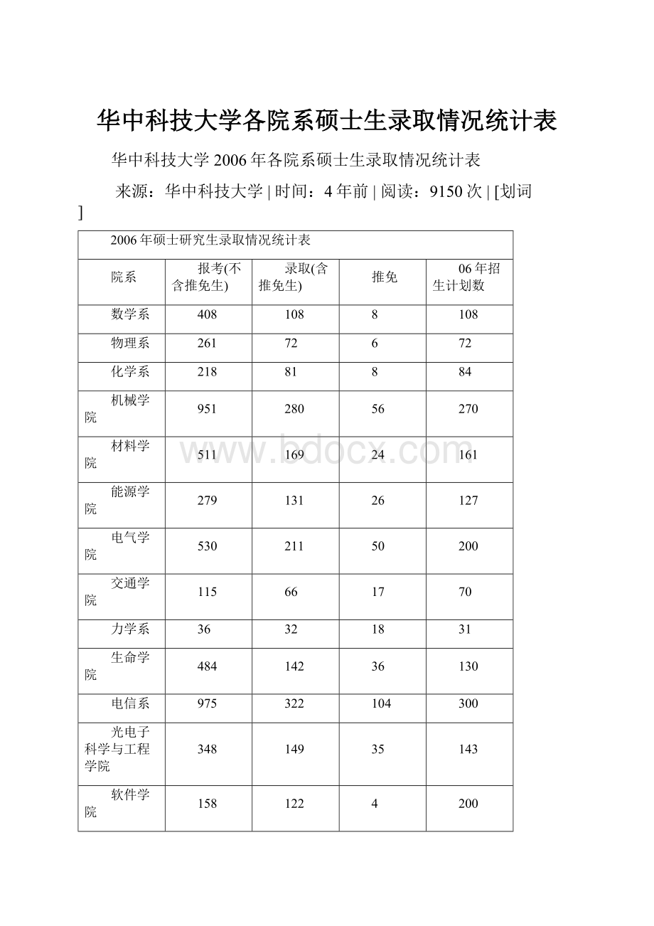 华中科技大学各院系硕士生录取情况统计表Word格式.docx