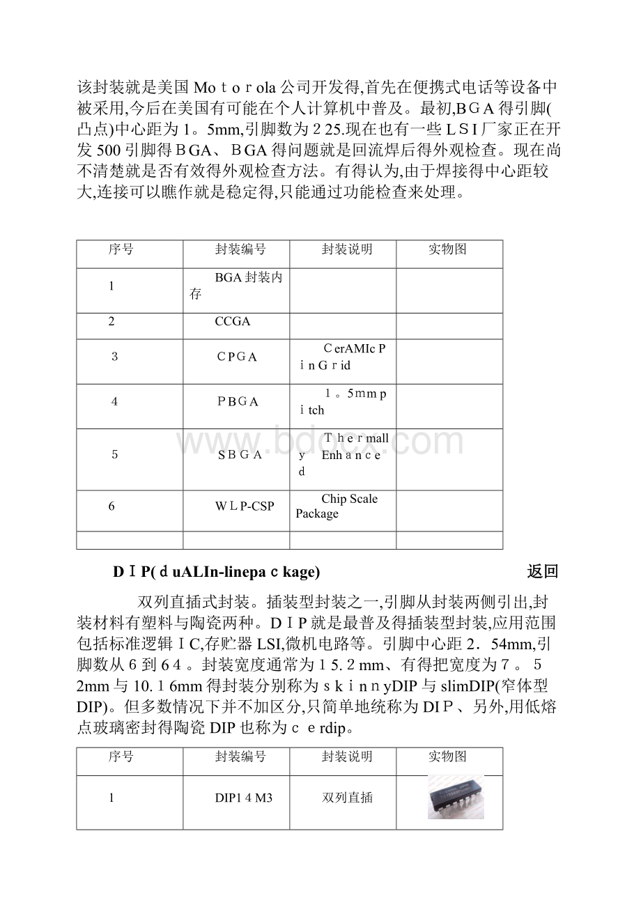 电子元件封装形式大全.docx_第2页