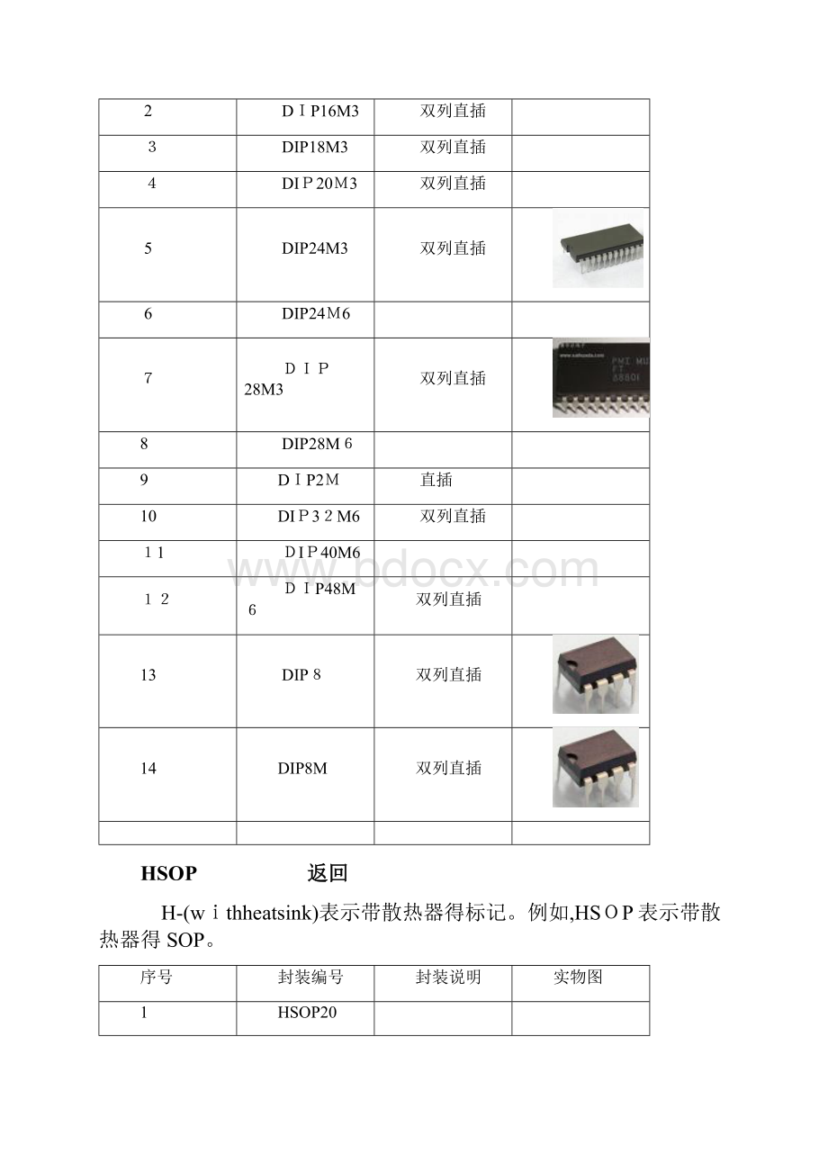 电子元件封装形式大全.docx_第3页