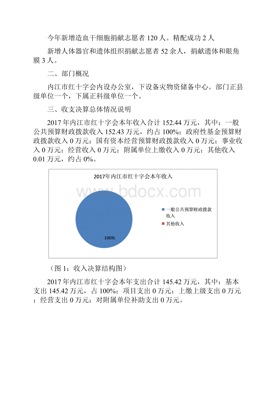 四川内江红十字会.docx_第2页