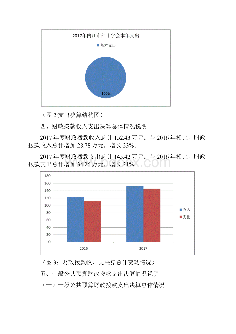 四川内江红十字会.docx_第3页