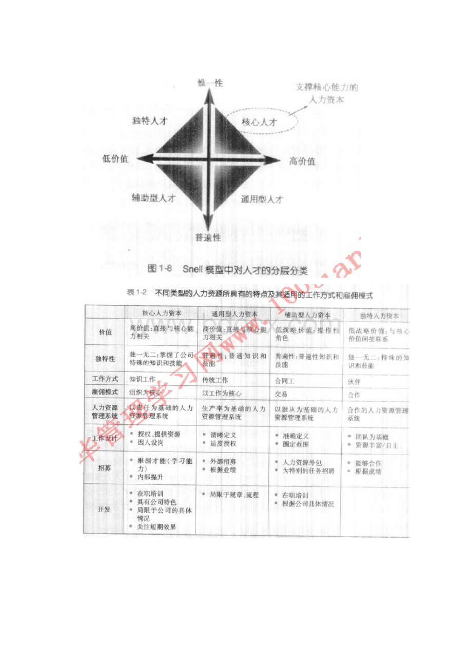 人力资源管理概论彭剑锋.docx_第3页