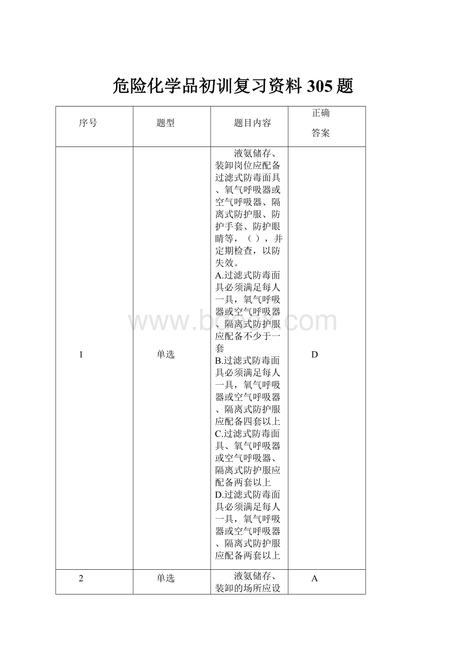 危险化学品初训复习资料305题.docx_第1页