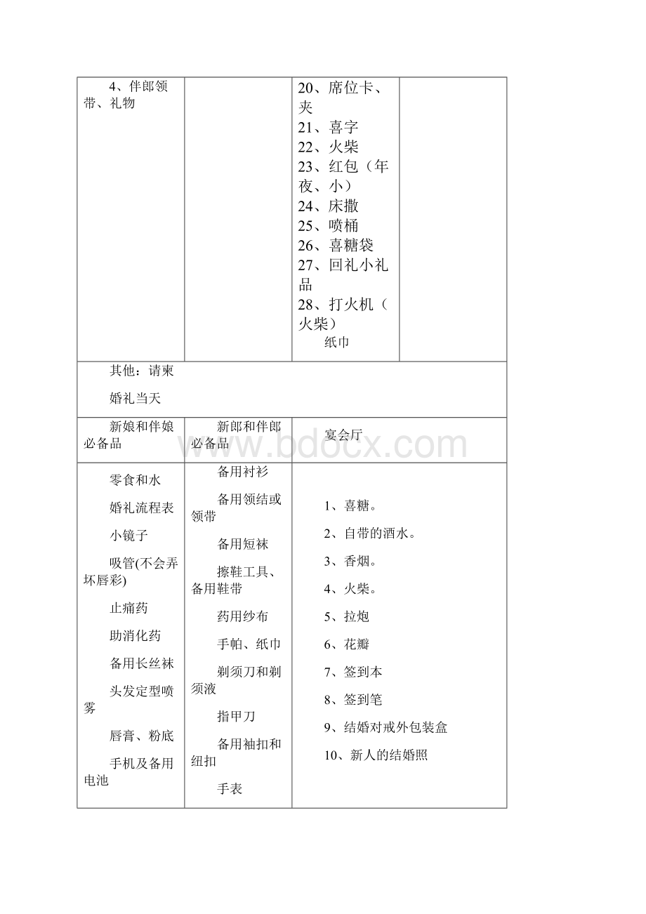 婚礼用品清单一览表.docx_第2页