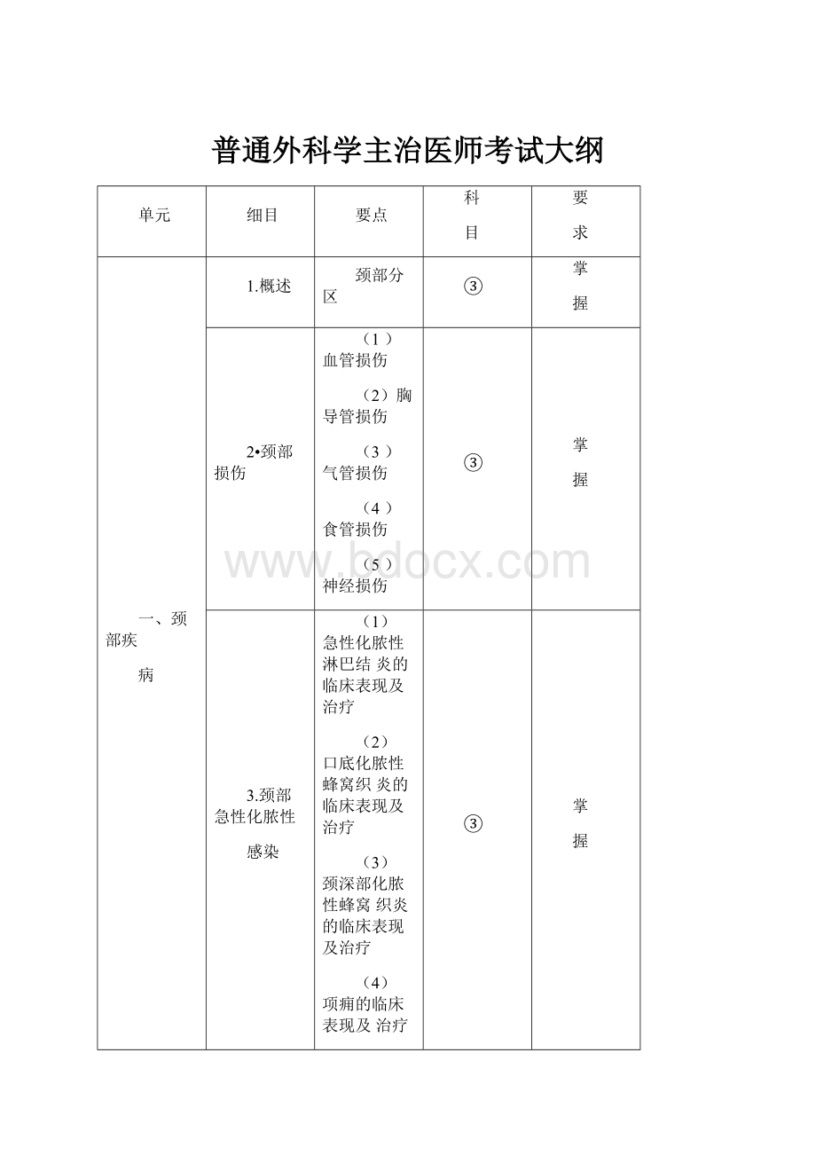 普通外科学主治医师考试大纲.docx