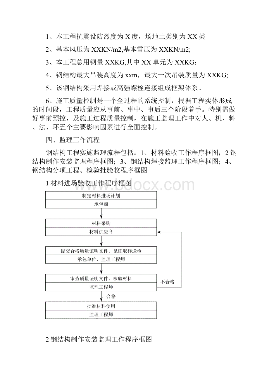 钢结构工程监理细则.docx_第3页