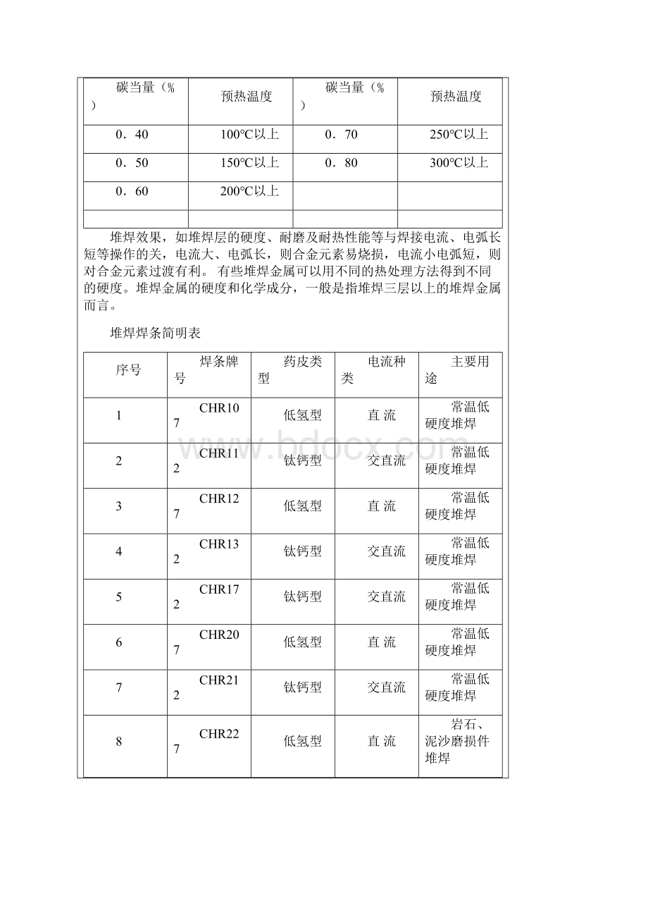 堆焊焊条使用说明.docx_第2页