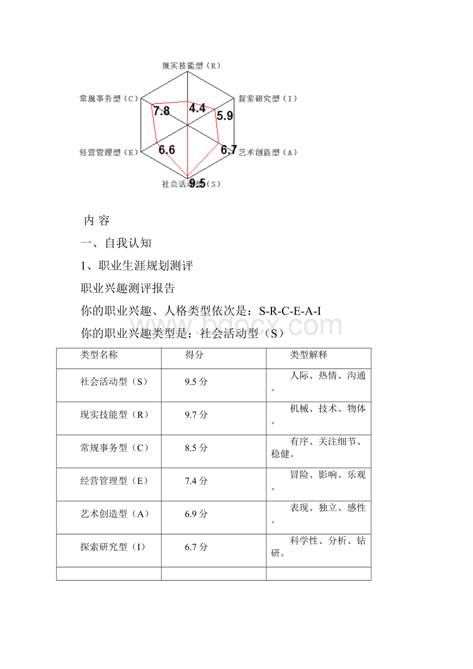 大学生职业生涯规划书模板之欧阳科创编.docx_第2页