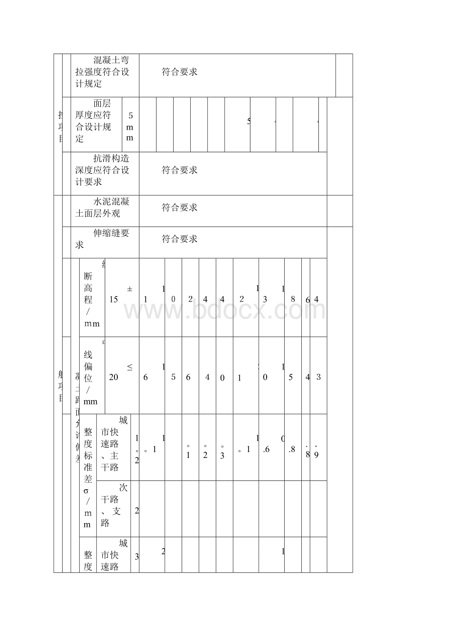 水泥混凝土面层检验批质量验收记录表范本模板.docx_第2页