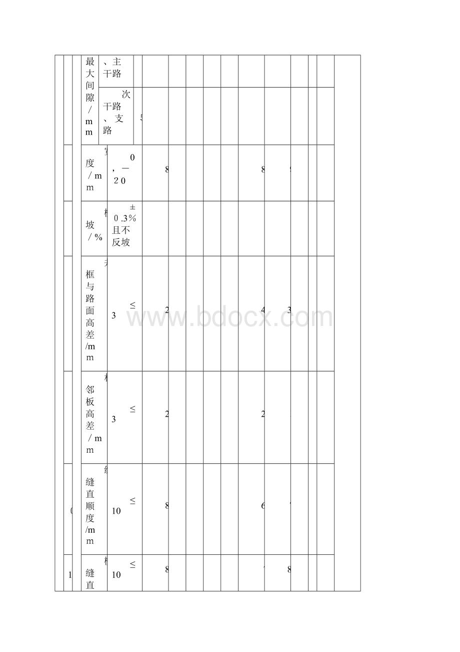 水泥混凝土面层检验批质量验收记录表范本模板.docx_第3页