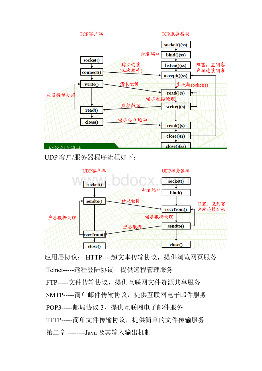 网络编程技术试题.docx_第3页