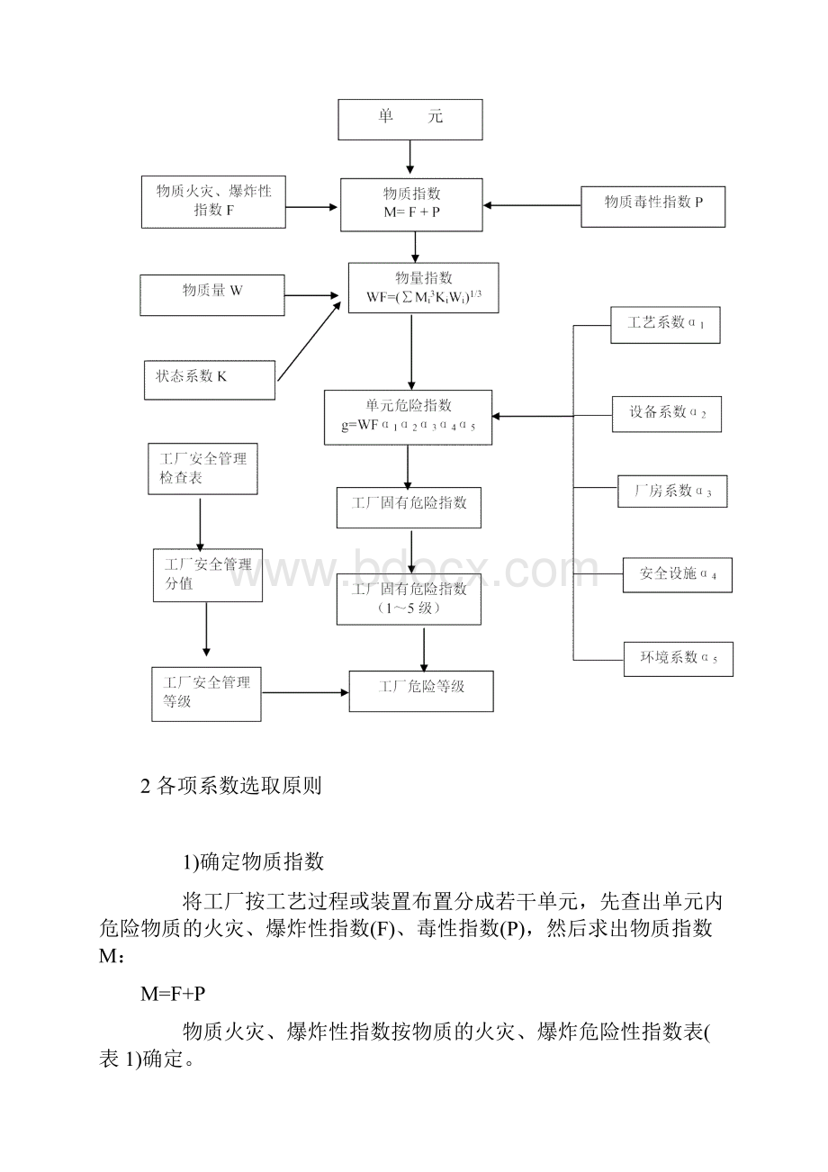 化工厂危险程度分级表.docx_第2页