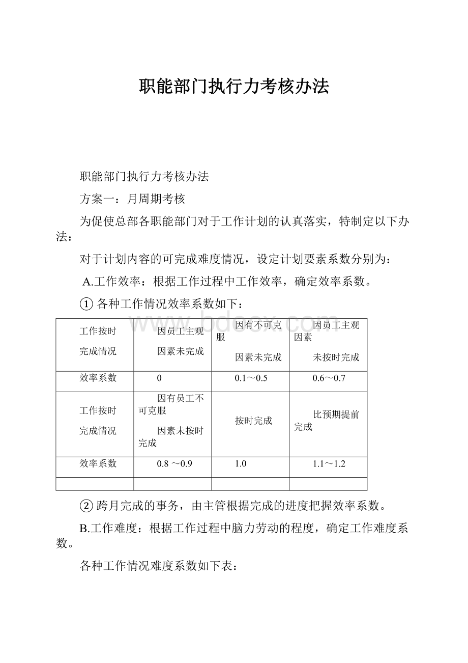 职能部门执行力考核办法.docx_第1页