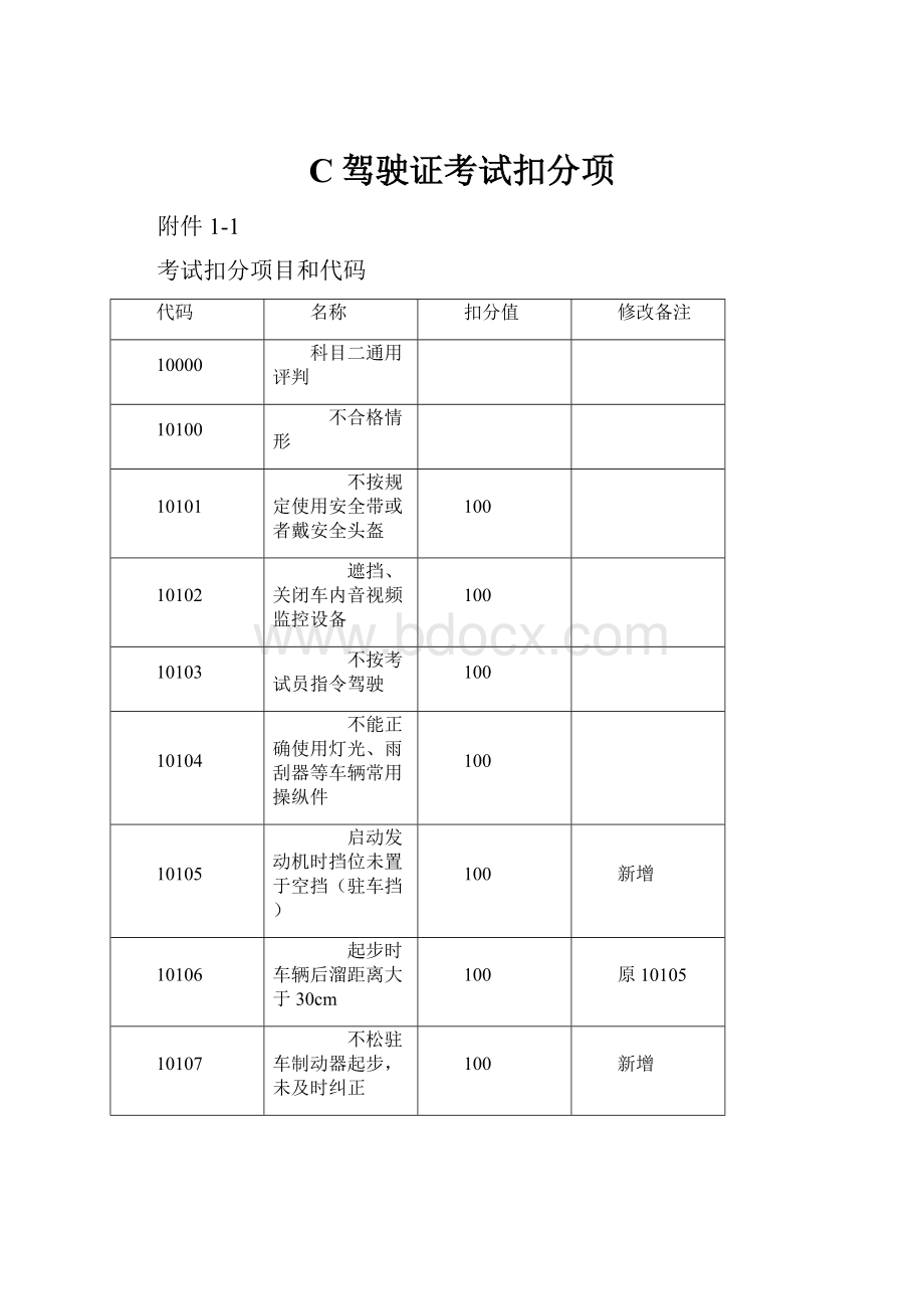 C驾驶证考试扣分项.docx