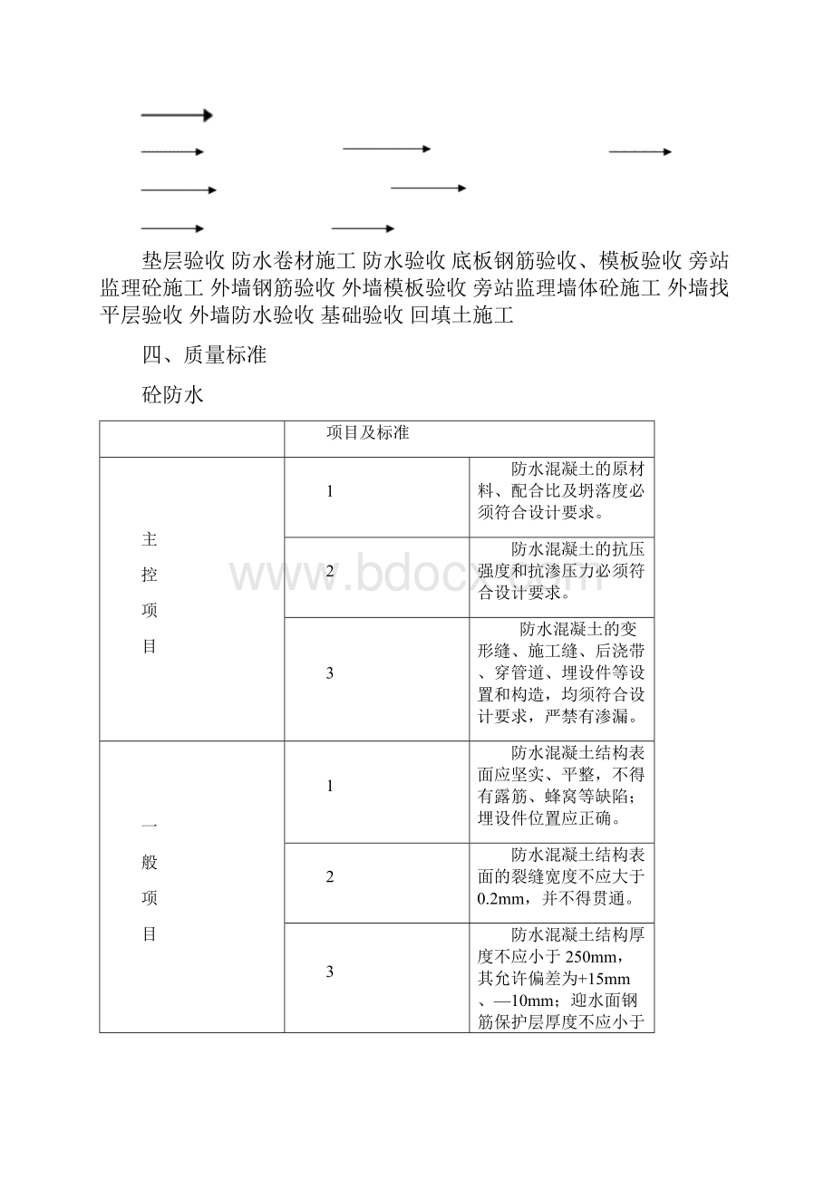 地下室防水工程监理实施细则.docx_第3页