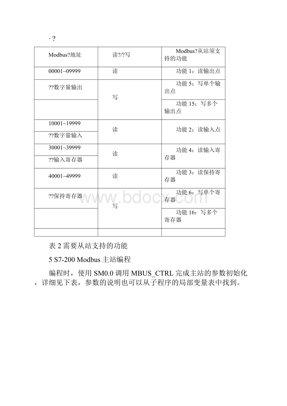 S与安科瑞仪表modbus通讯实例.docx_第2页