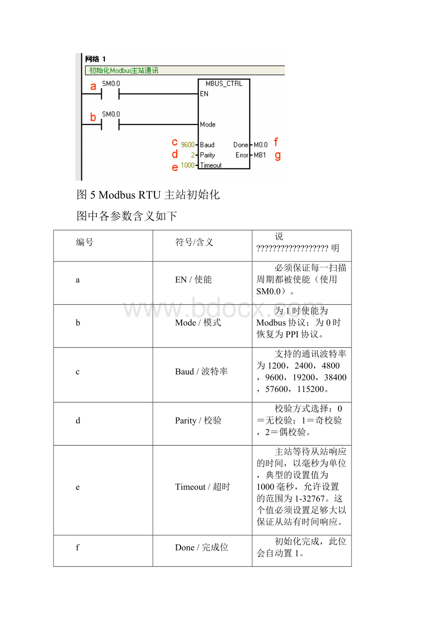 S与安科瑞仪表modbus通讯实例.docx_第3页