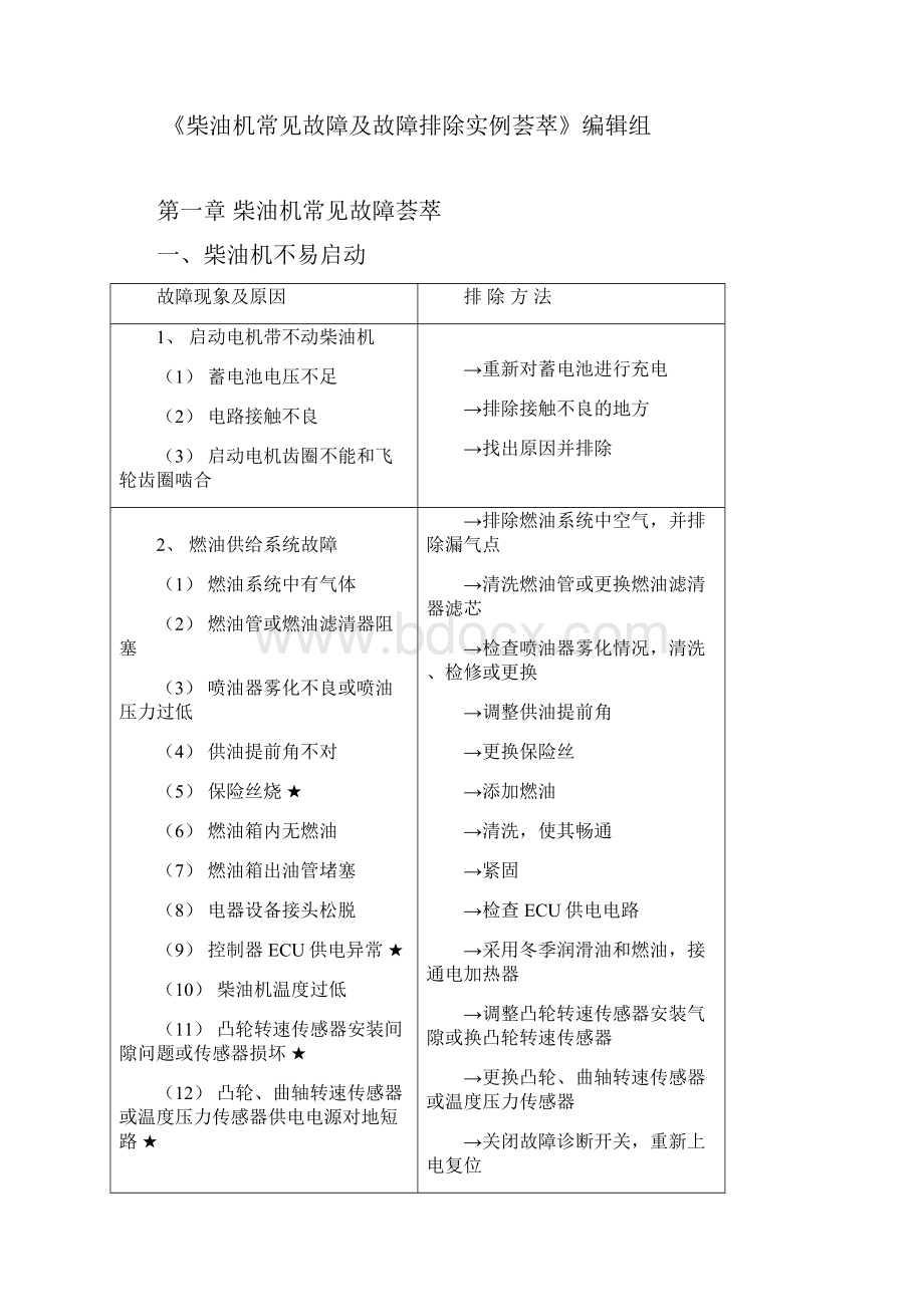 东方红柴油机常见故障及故障排除实例荟萃1010整编版.docx_第2页