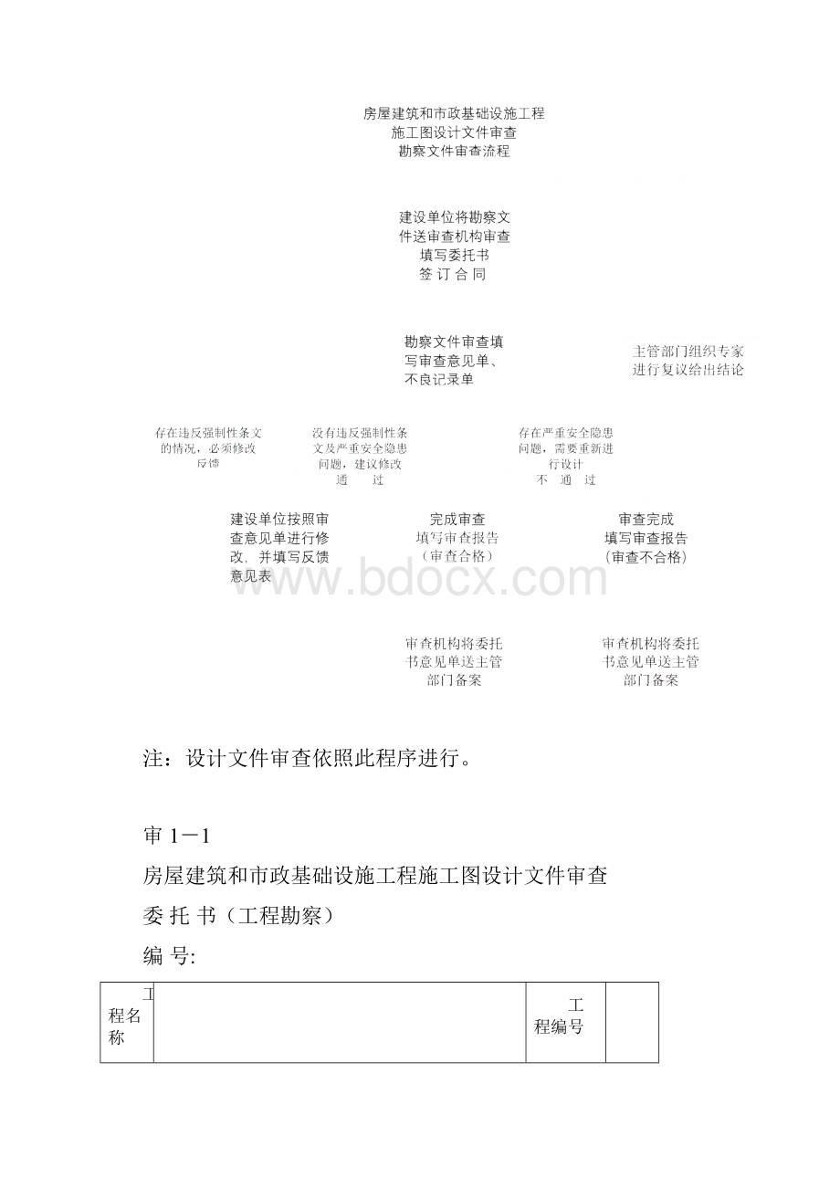 关于征求《房屋建筑和市政基础设施工程施工图设计文件审查.docx_第2页