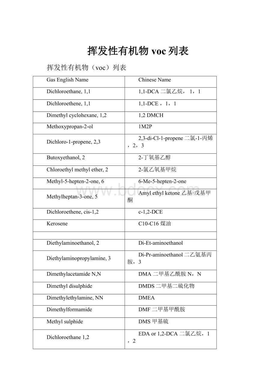 挥发性有机物voc列表.docx_第1页