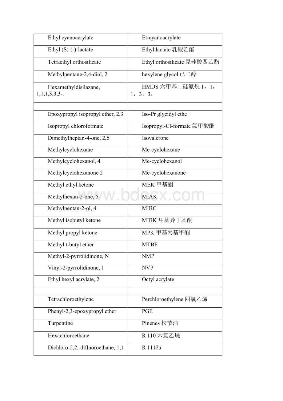 挥发性有机物voc列表.docx_第2页