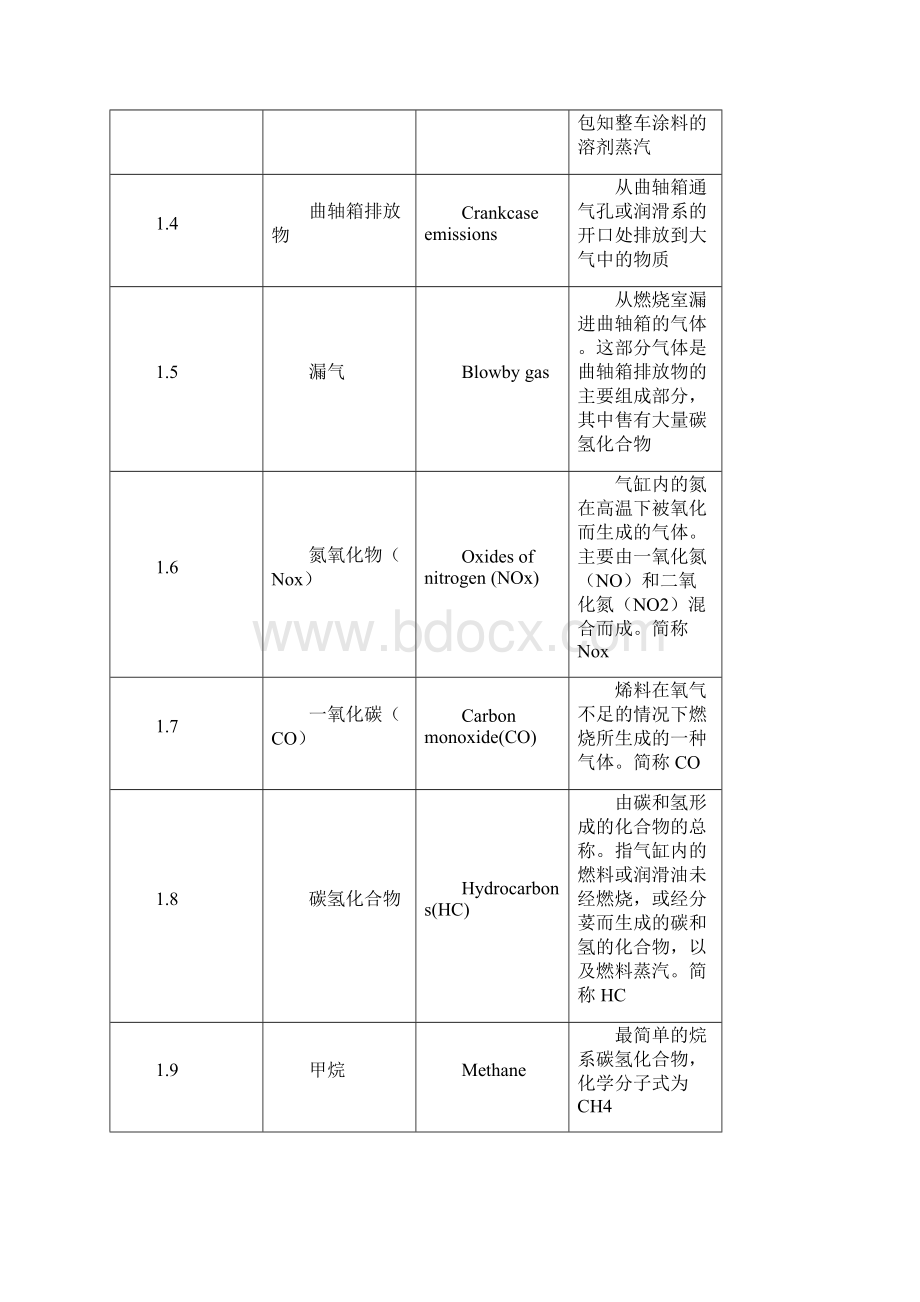 中华人民共和国国家标准排放术语.docx_第2页