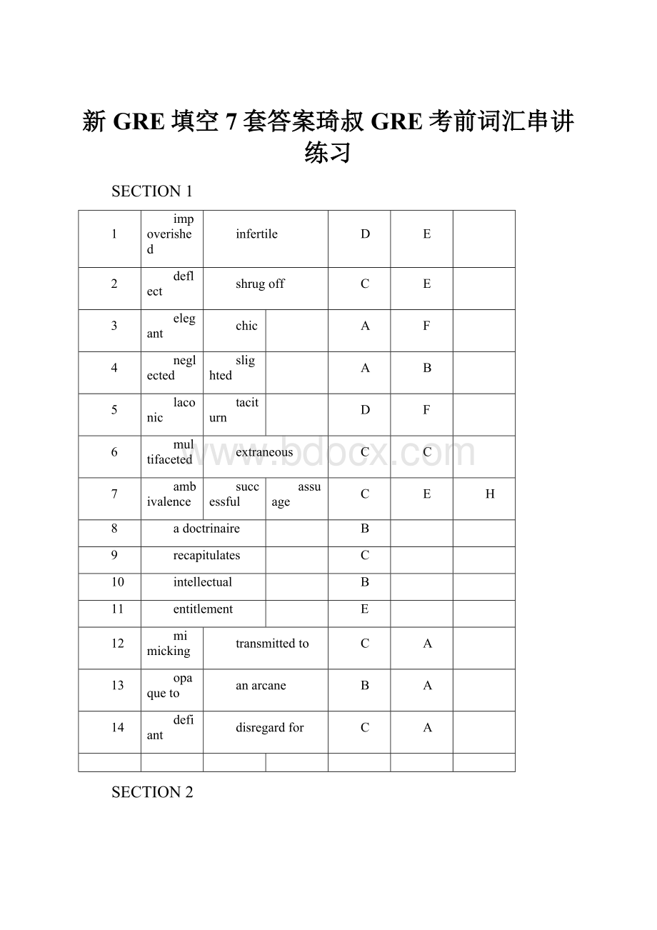 新GRE填空7套答案琦叔GRE考前词汇串讲练习.docx