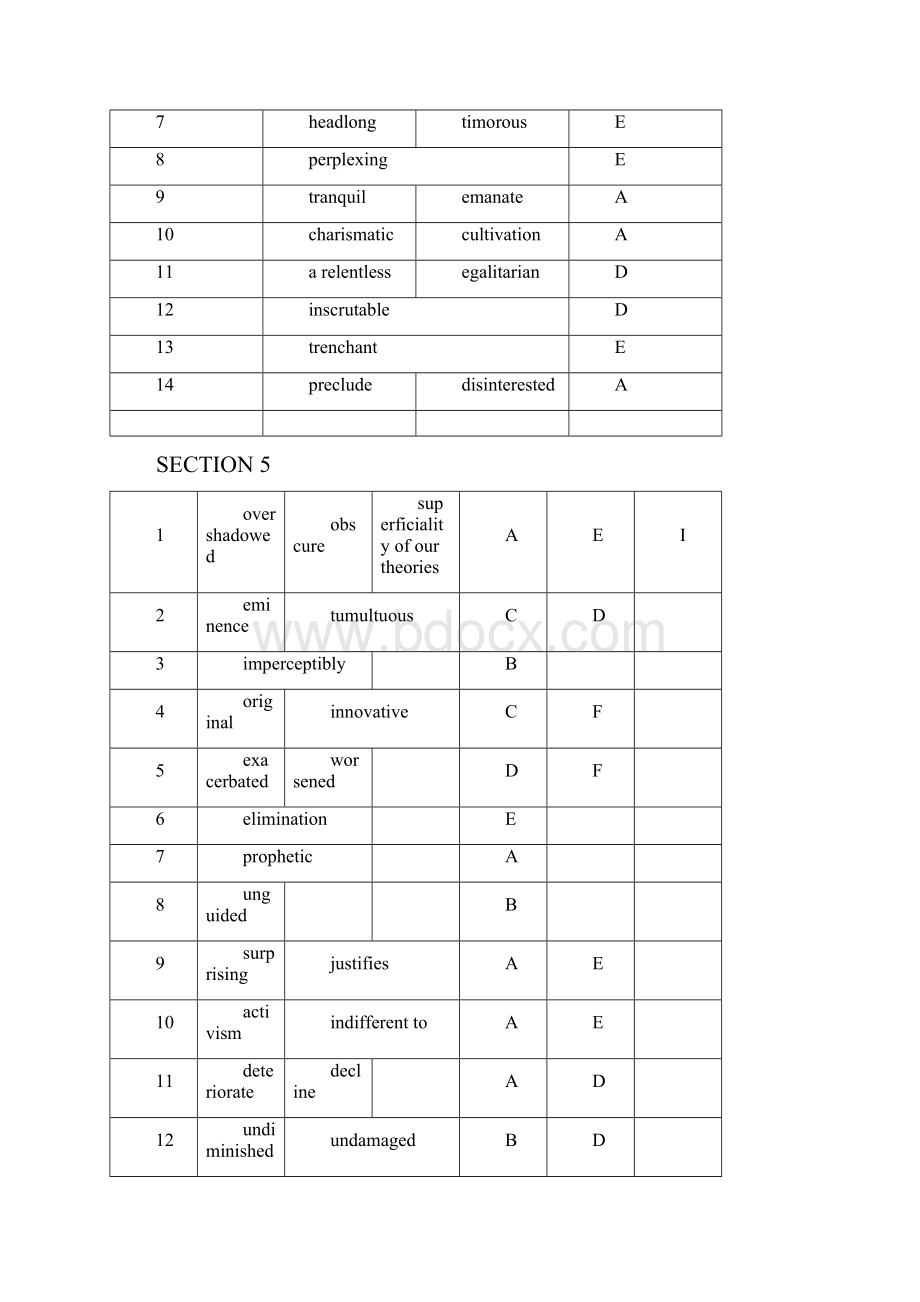 新GRE填空7套答案琦叔GRE考前词汇串讲练习.docx_第3页