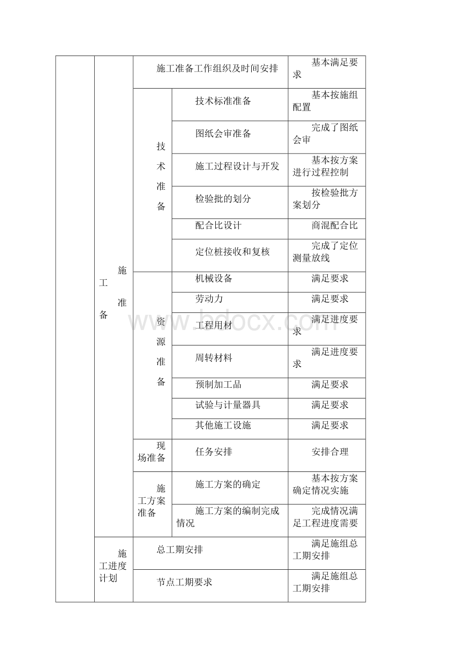 施工方案等实施情况检查记录表剖析docWord下载.docx_第2页