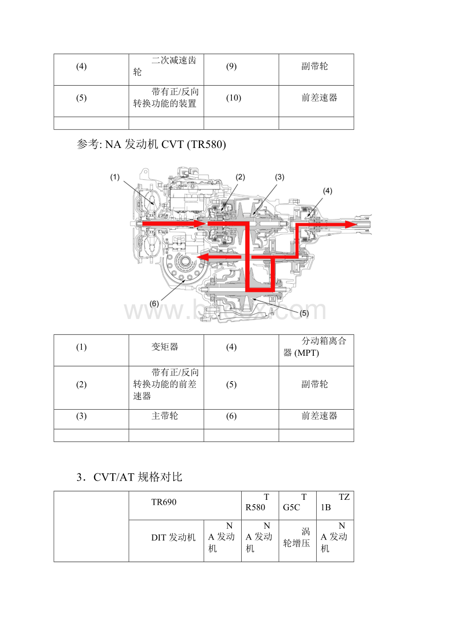 04LineartronicTR690cn.docx_第3页