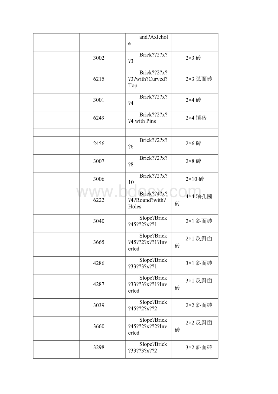 常用乐高零件清单讲解Word文档格式.docx_第2页