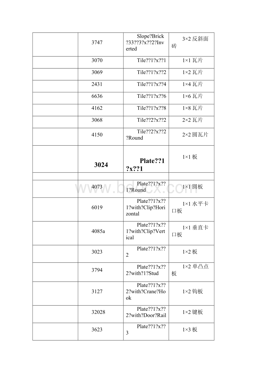 常用乐高零件清单讲解Word文档格式.docx_第3页