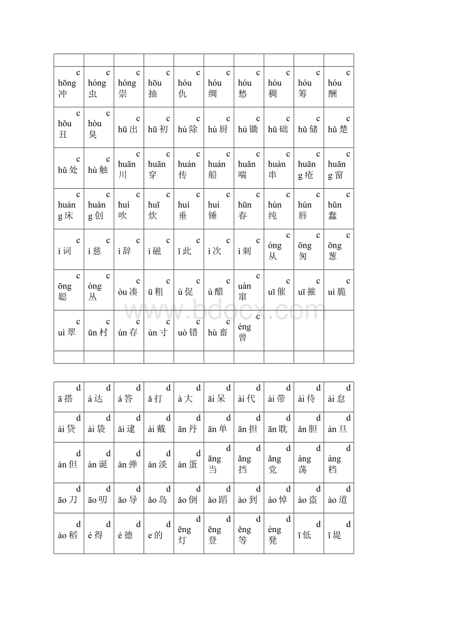 小学生识字表2500字Word下载.docx_第3页