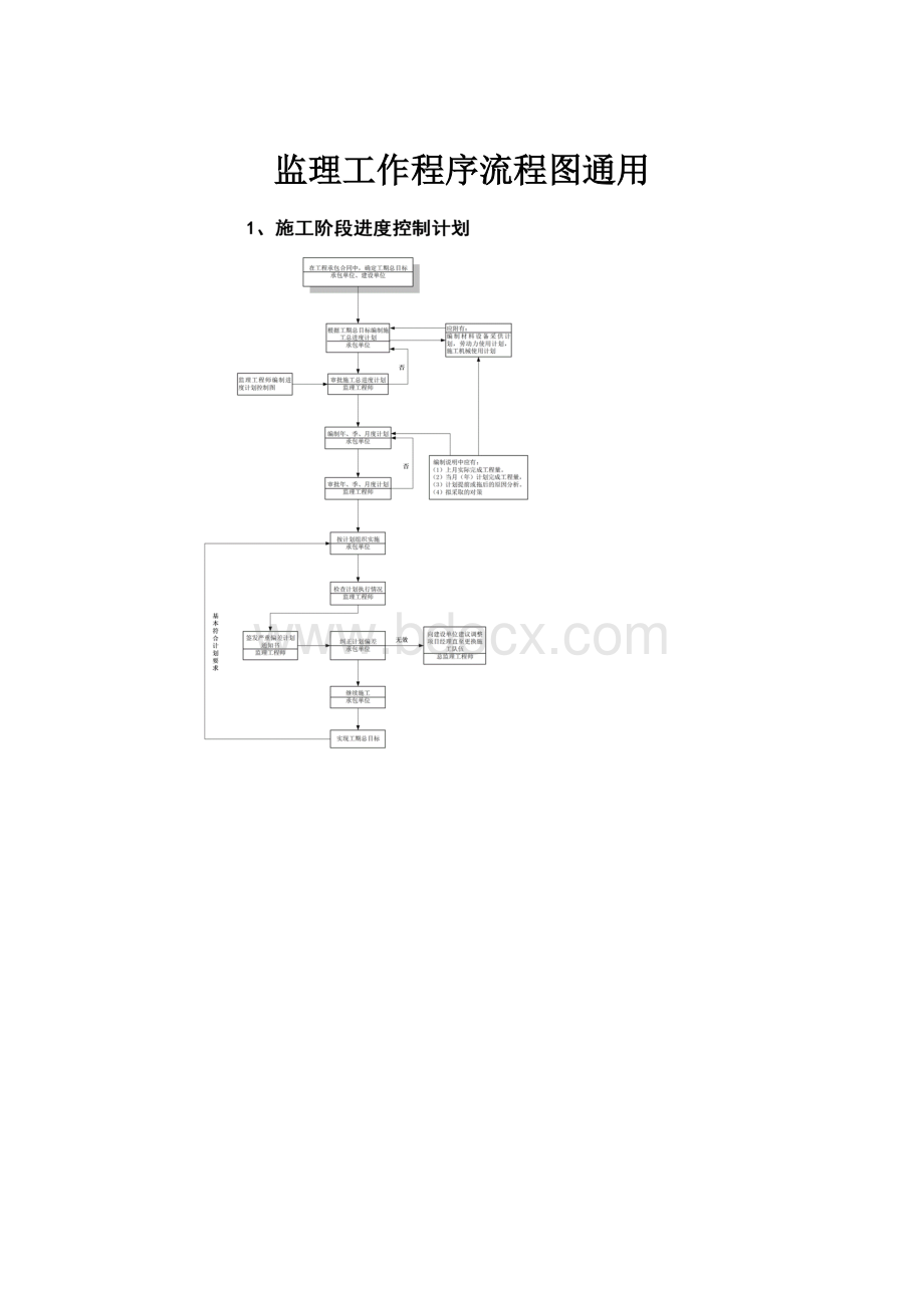 监理工作程序流程图通用.docx