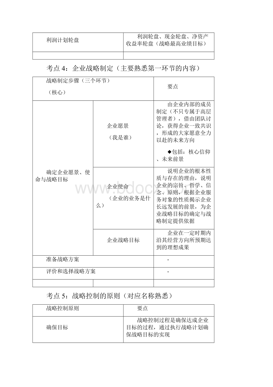 中级经济师工商管理知识点汇总.docx_第3页