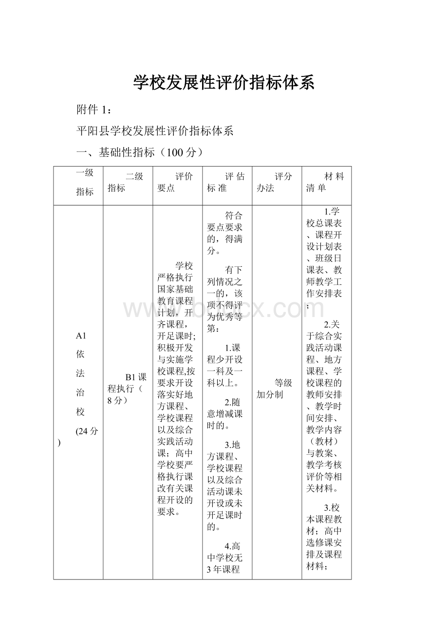 学校发展性评价指标体系.docx_第1页