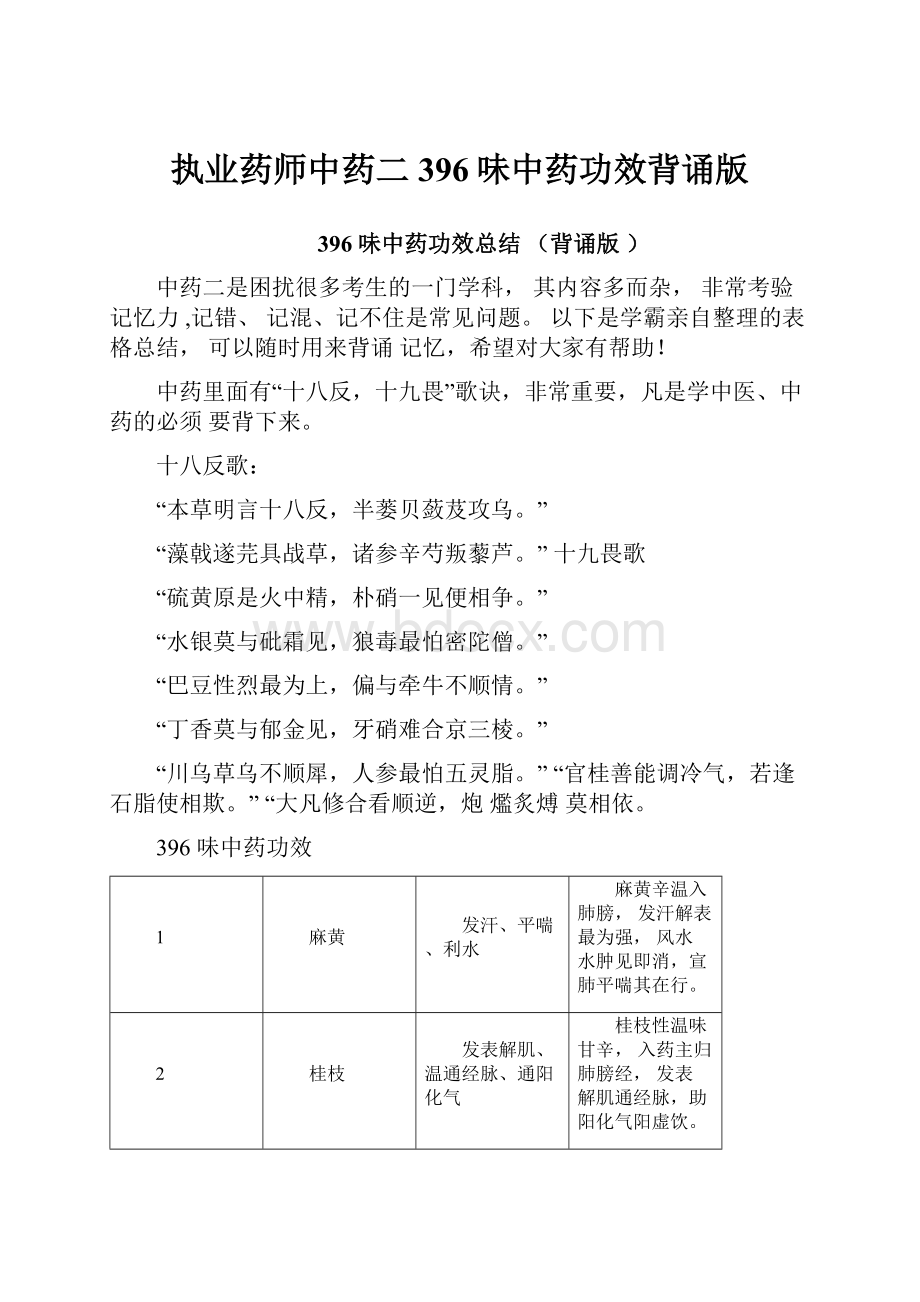 执业药师中药二396味中药功效背诵版.docx