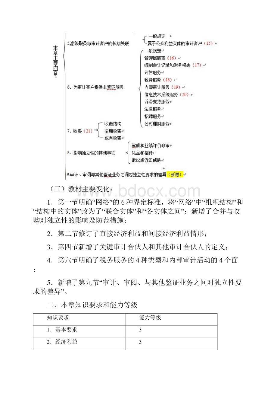 第六章审计审阅和其他鉴证业务对独立性的要求.docx_第2页