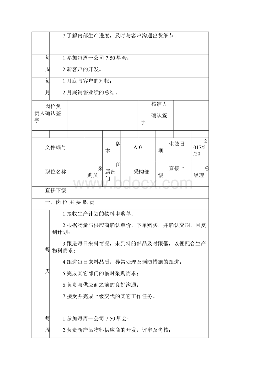 岗位职责说明书45264.docx_第3页