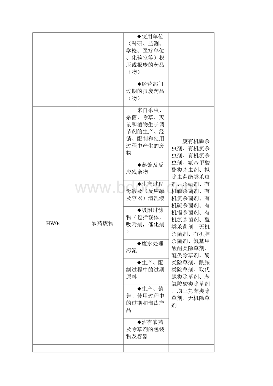 国家危险废物名录说明.docx_第3页