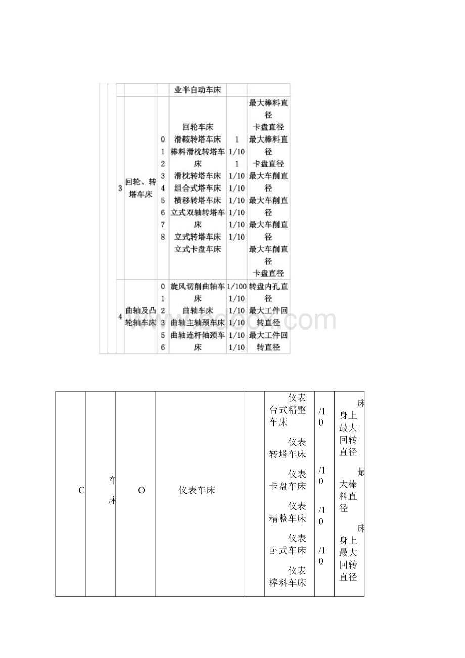 机床组系代号.docx_第2页