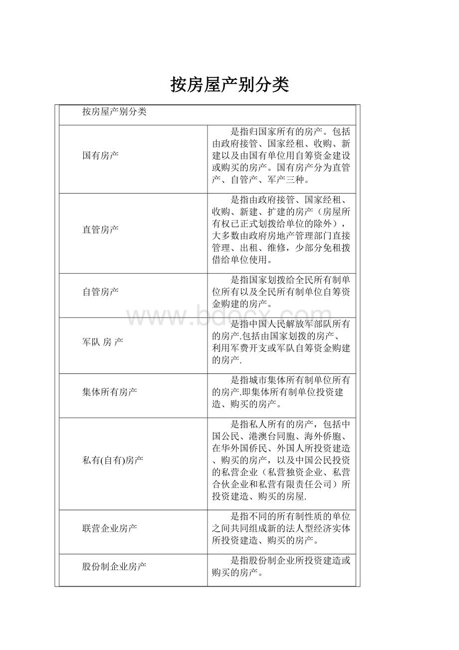 按房屋产别分类.docx