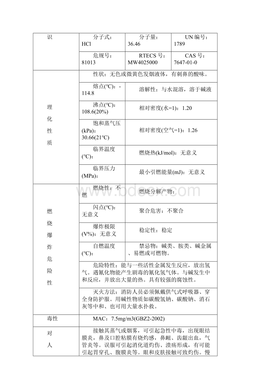 常见物质msds.docx_第3页