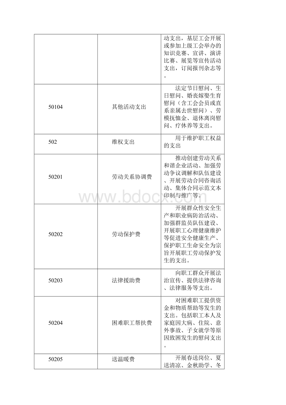 工会经费使用管理常见问题解答 doc.docx_第2页