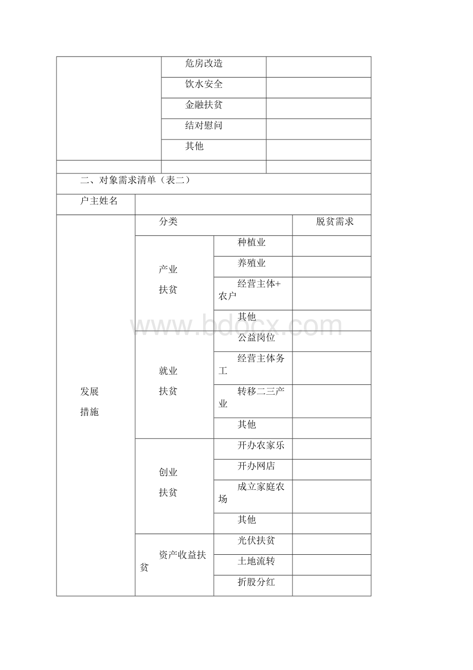 贫困村和贫困户精准脱贫四项清单.docx_第2页